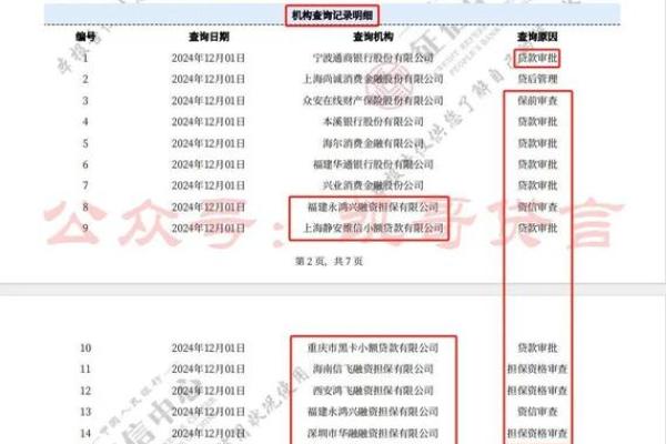 征信查询频繁影响贷款？教你应对方法与建议